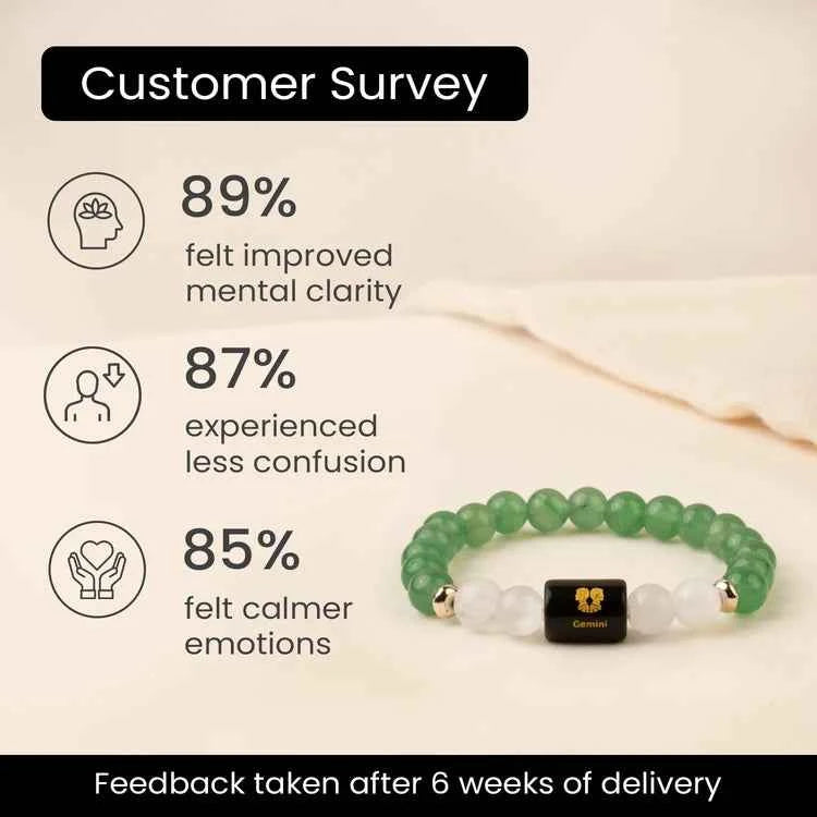 Gemini (Mithun Rashi) Zodiac Bracelet – Natural Green Aventurine & Milky Quartz