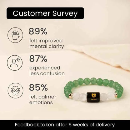 Gemini (Mithun Rashi) Zodiac Bracelet – Natural Green Aventurine & Milky Quartz