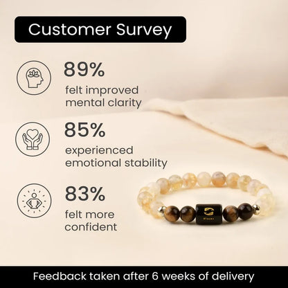 Pisces (Meen Rashi) Zodiac Bracelet – Natural Citrine & Tiger Eye