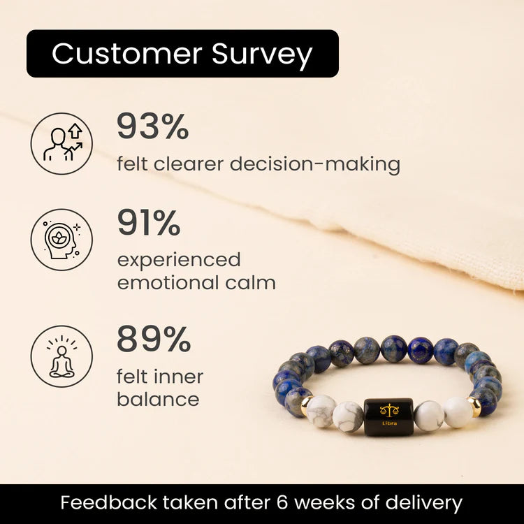 Libra (Tula Rashi) Zodiac Bracelet – Natural Lapis Lazuli & Howlite