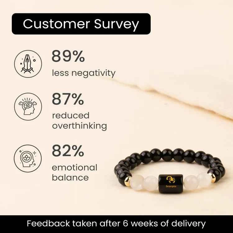 Scorpio (Vrishchik Rashi) Zodiac Bracelet – Natural Black Obsidian & Milky Quartz