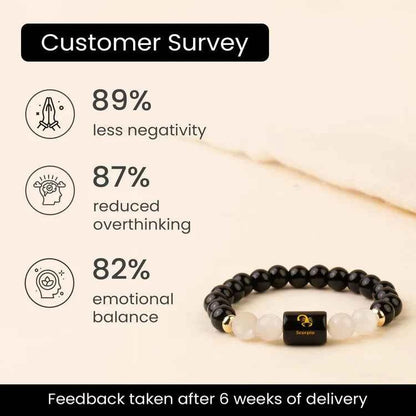 Scorpio (Vrishchik Rashi) Zodiac Bracelet – Natural Black Obsidian & Milky Quartz