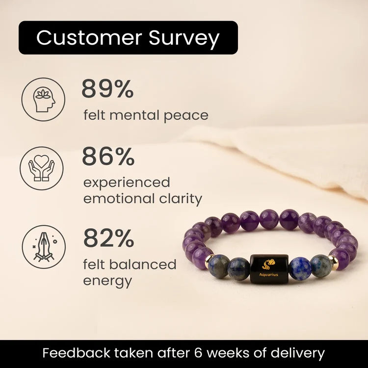 Aquarius (Kumbh Rashi) Zodiac Bracelet – Natural Amethyst & Lapis Lazuli