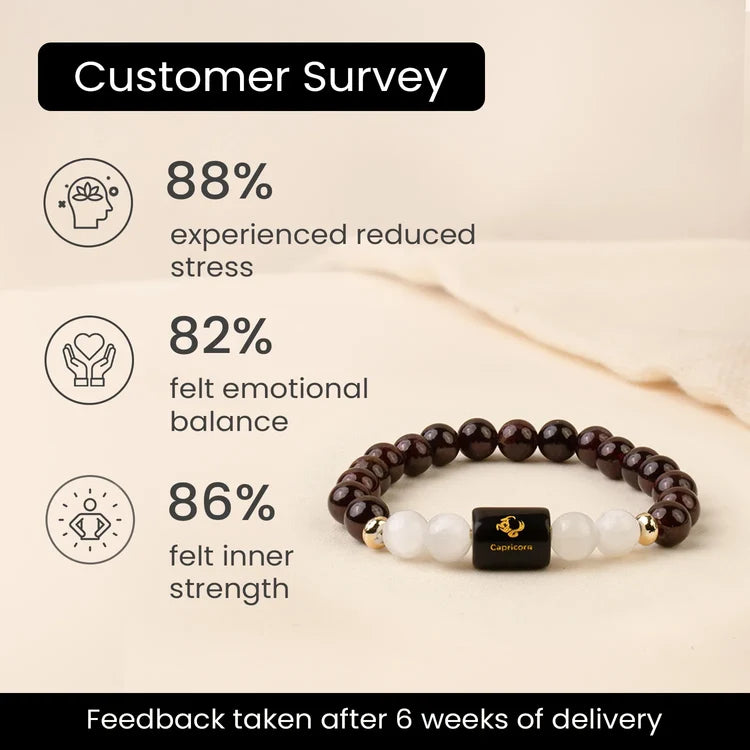 Capricorn (Makar Rashi) Zodiac Bracelet – Natural Garnet & Milky Quartz
